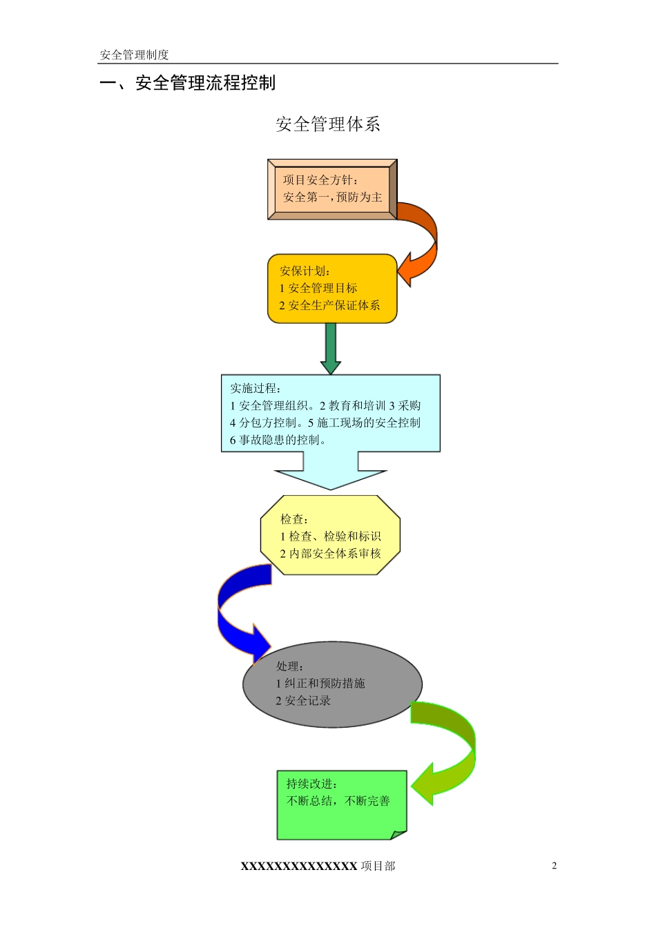 建筑工程项目部安全管理制度_第3页