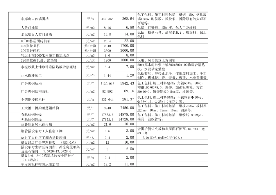 建筑工程预算员必知_包干单价_第3页