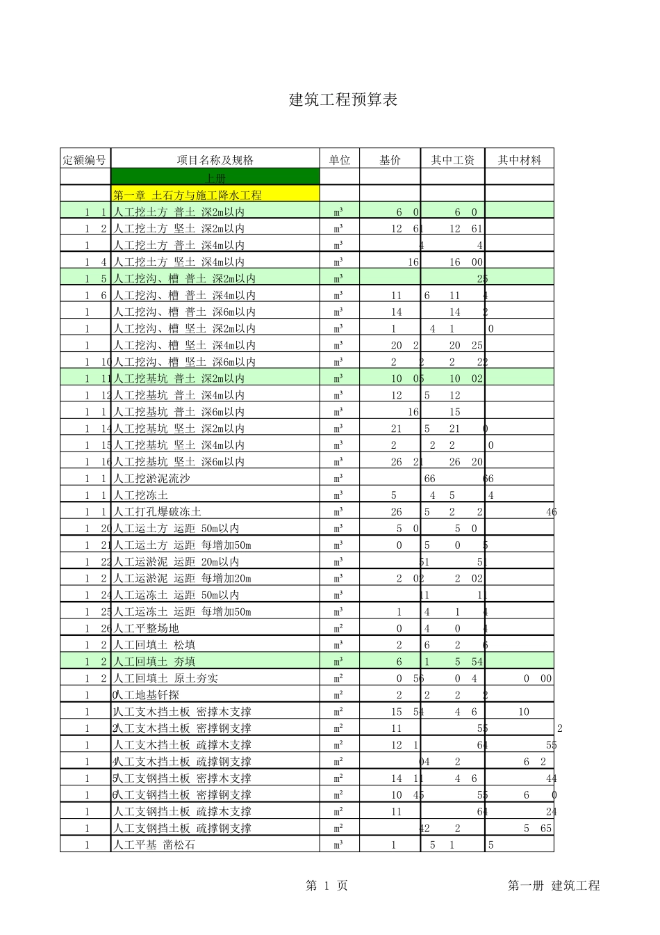 建筑工程预算定额2013_第1页