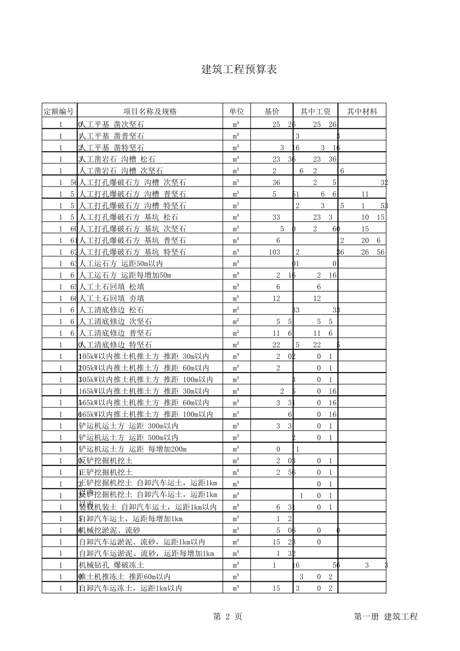 建筑工程预算定额2013_第2页