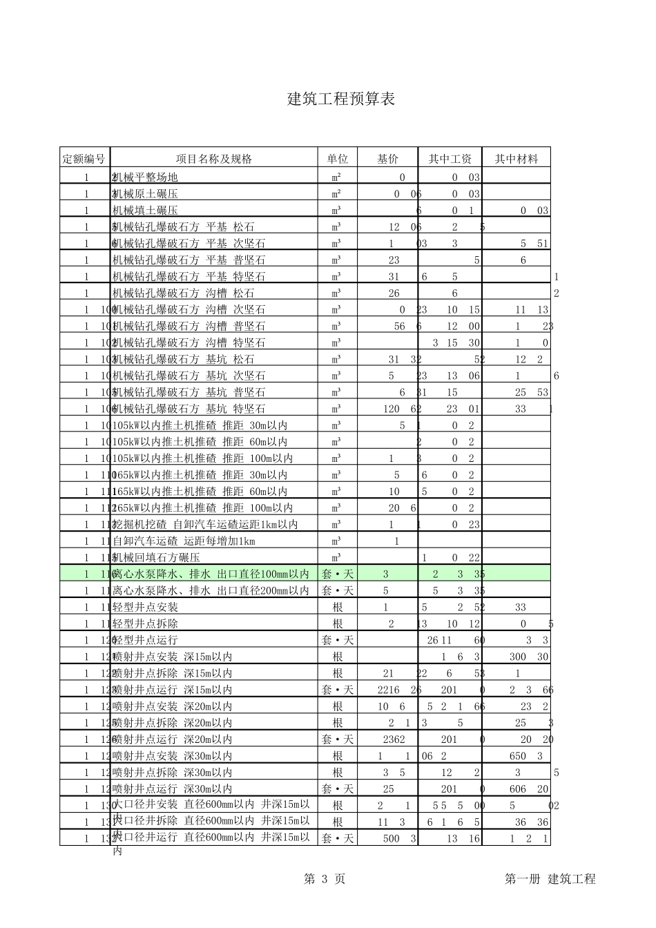 建筑工程预算定额2013_第3页