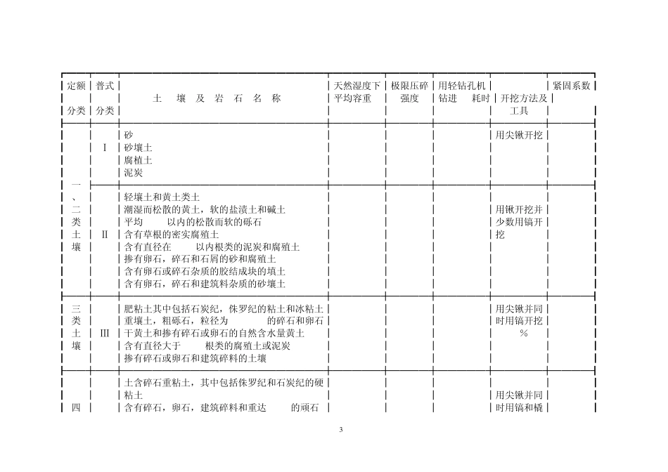 建筑工程预算定额说明_第3页