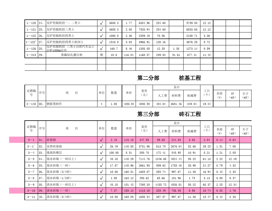 建筑工程预算明细表.xls_第2页