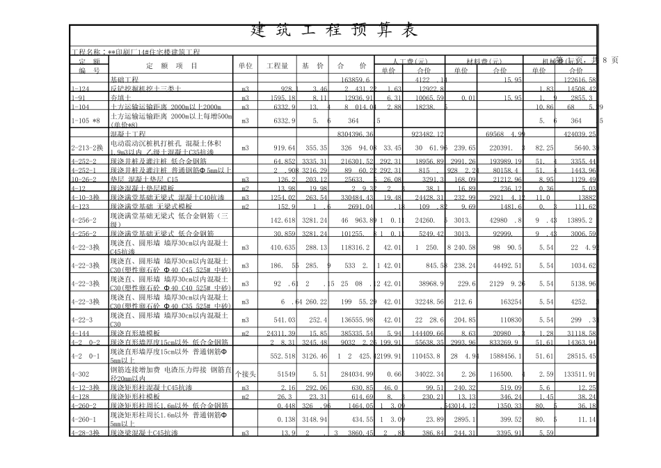 建筑工程预算表_xls_第1页