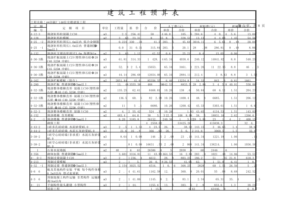 建筑工程预算表_xls_第3页
