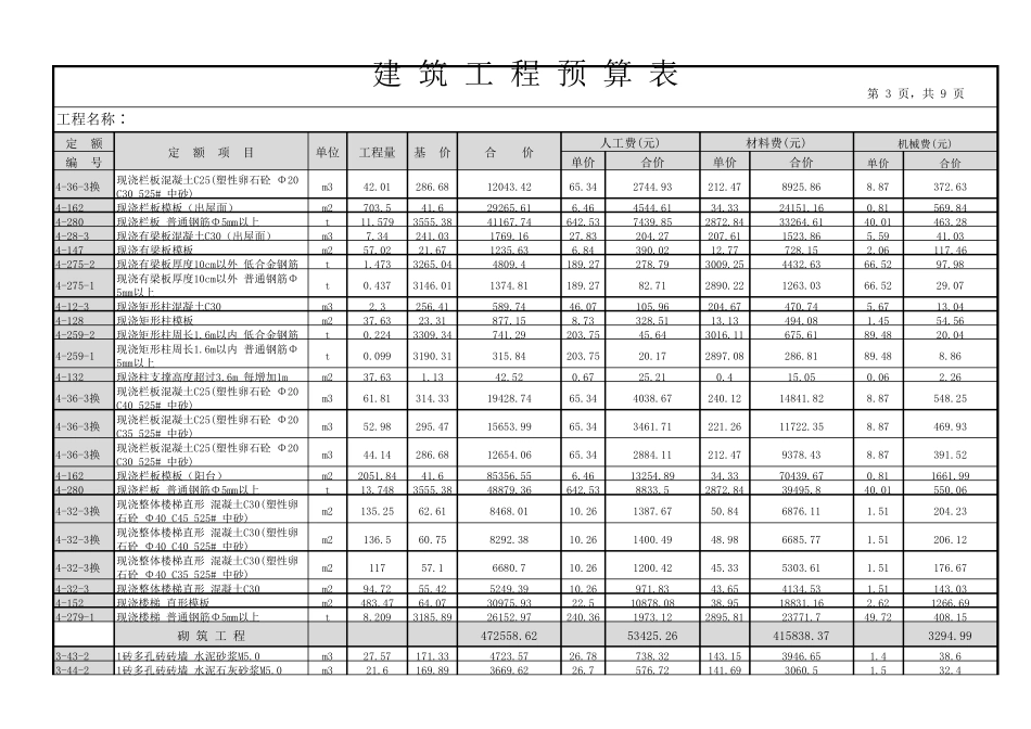 建筑工程预算表格_第3页