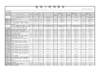 建筑工程预算表格