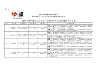 建筑市场和施工现场安全检查工程项目存在问题情况的汇总表