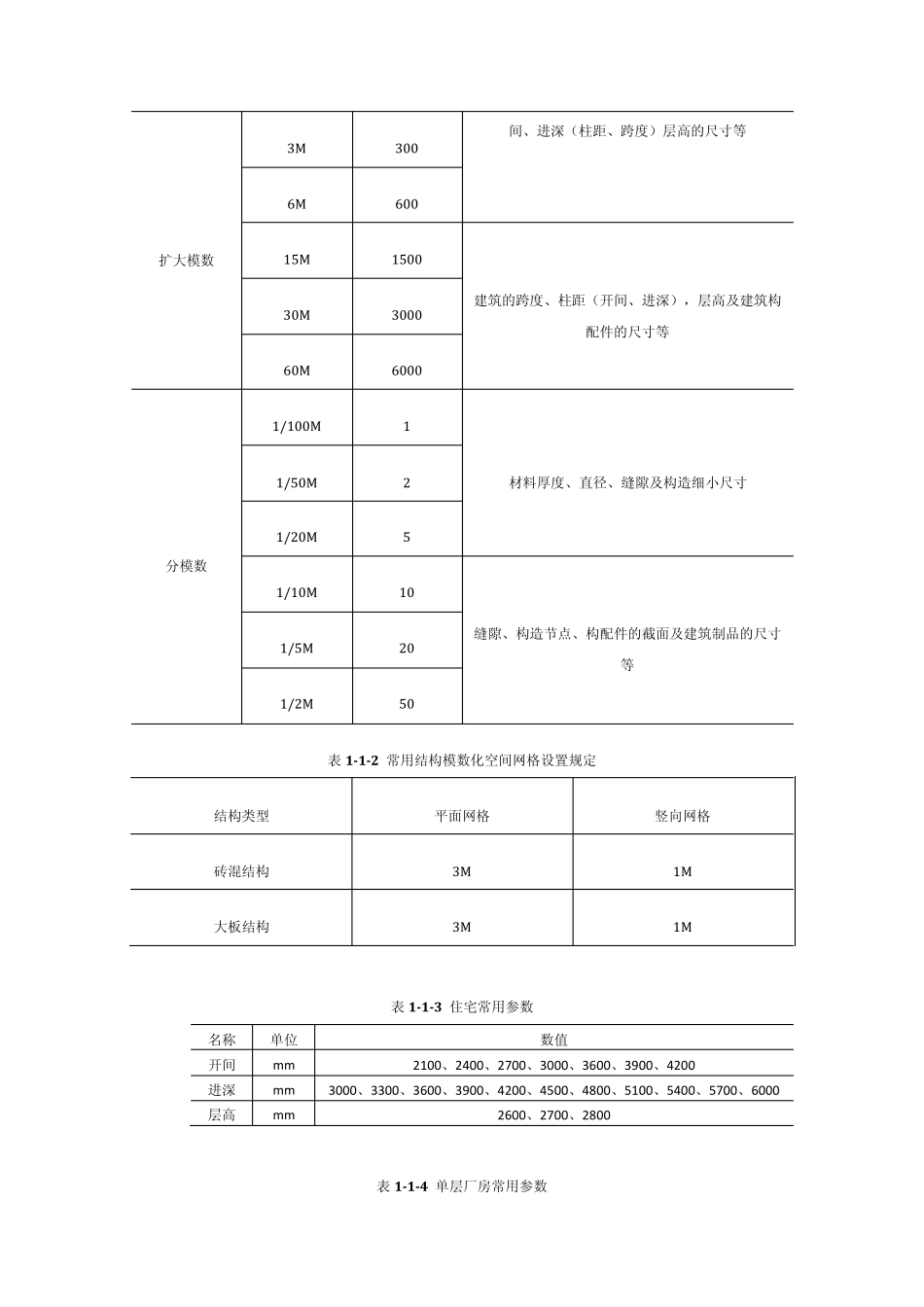 建筑师设计指导手册_第2页