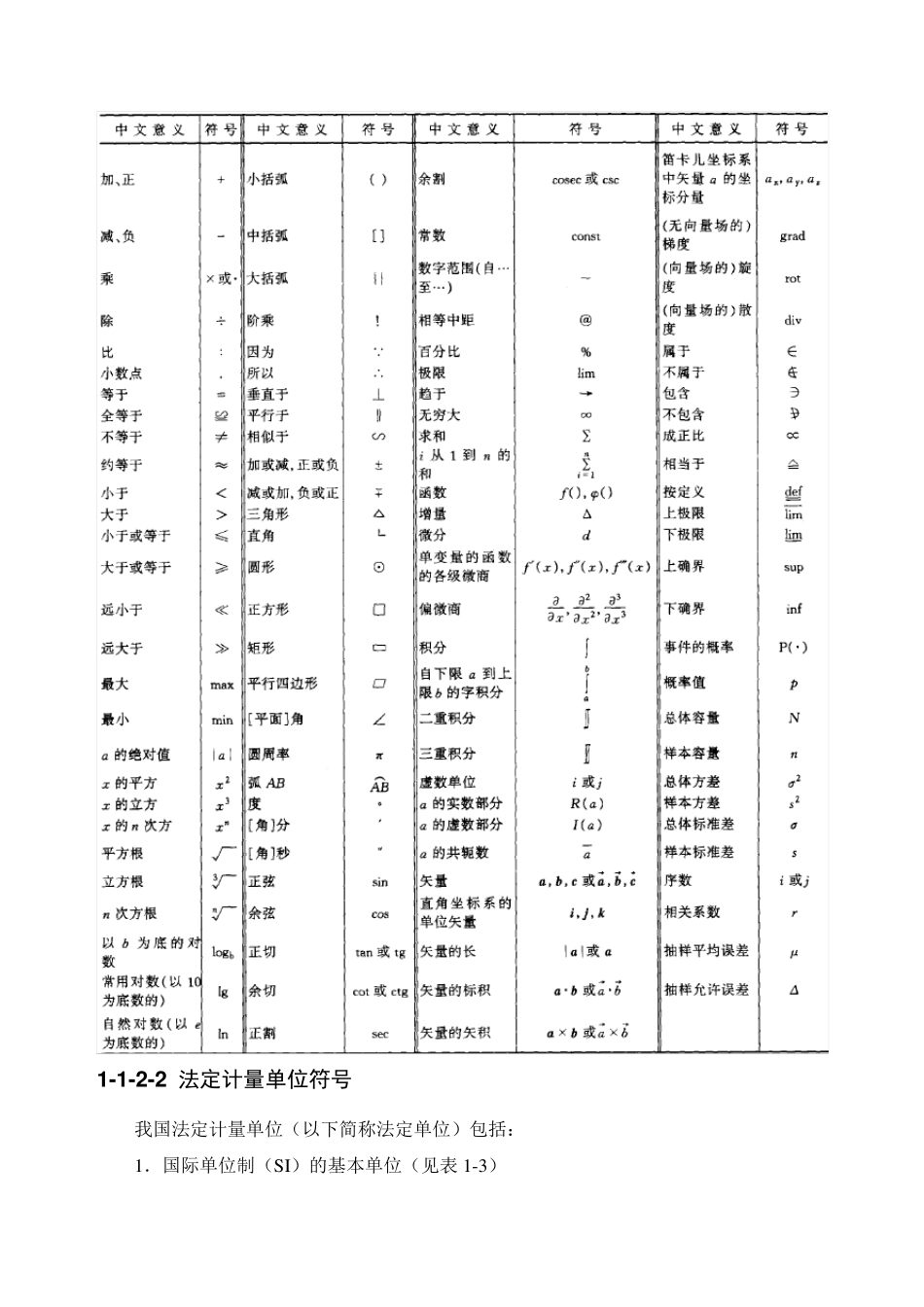 建筑常用符号和代号_第3页