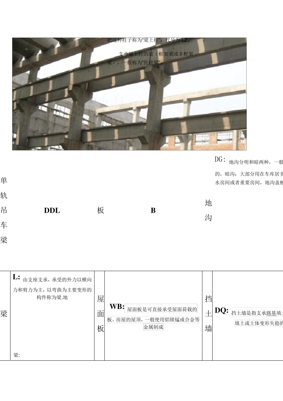 建筑常用构件代号(图文注解版)_第3页