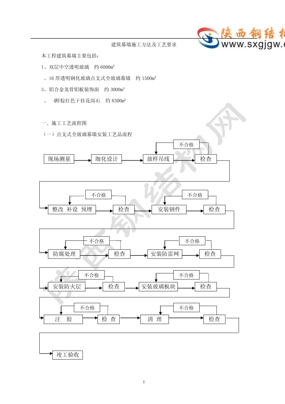 建筑幕墙施工方法及工艺要求_第1页