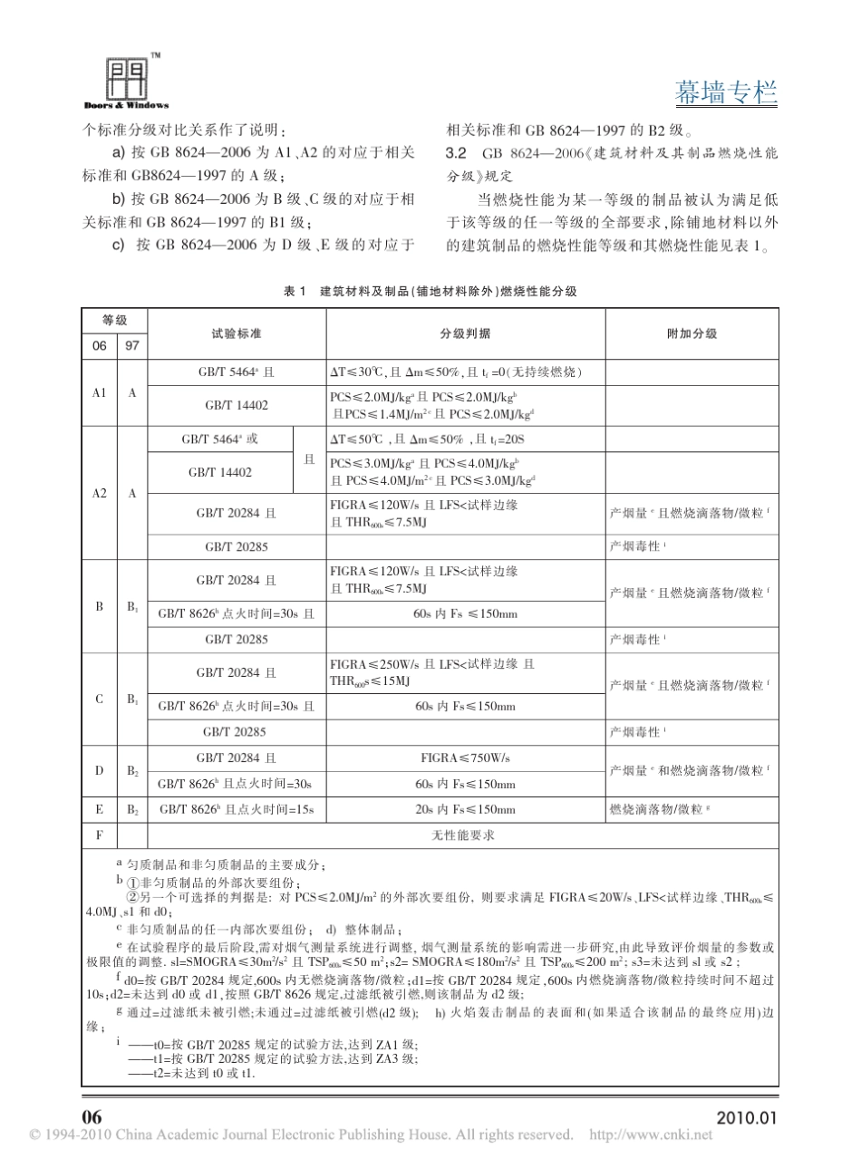 建筑幕墙防火材料选择及防火要点_第2页