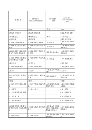 建筑建筑企业四体系管理手册与ISO90012015GB504302007ISO140012015OHSAS180012007条款对照表