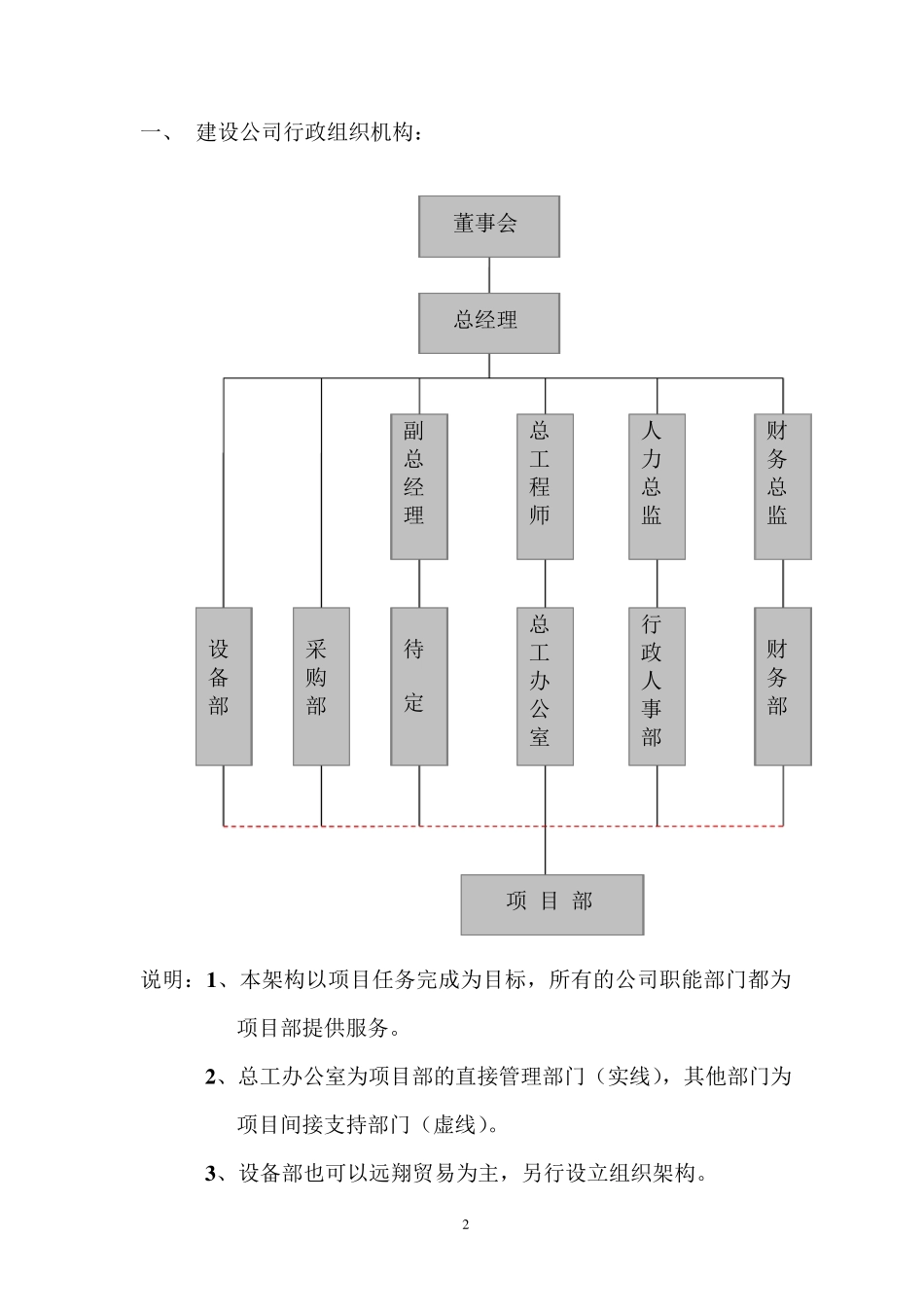 建筑建设公司组织架构图和岗位说明书_第3页