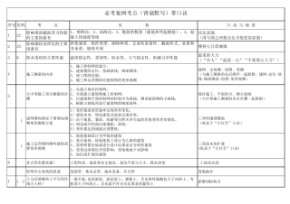 建筑必考案例考点(背诵默写)带口诀