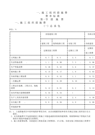 建筑措施费费率标准