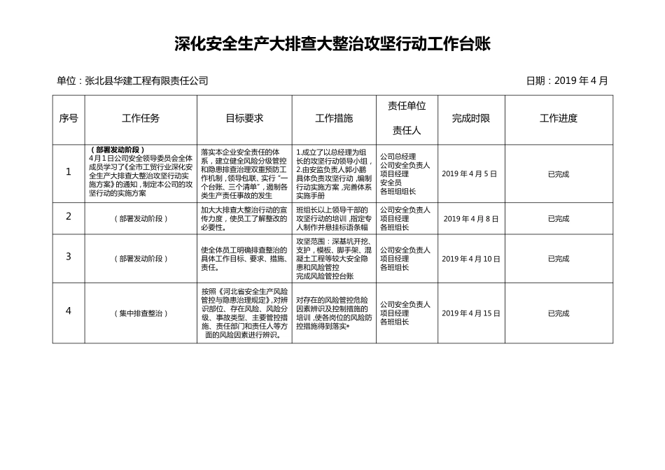 建筑施工一台账三清单_第1页