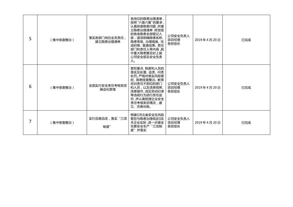 建筑施工一台账三清单_第2页