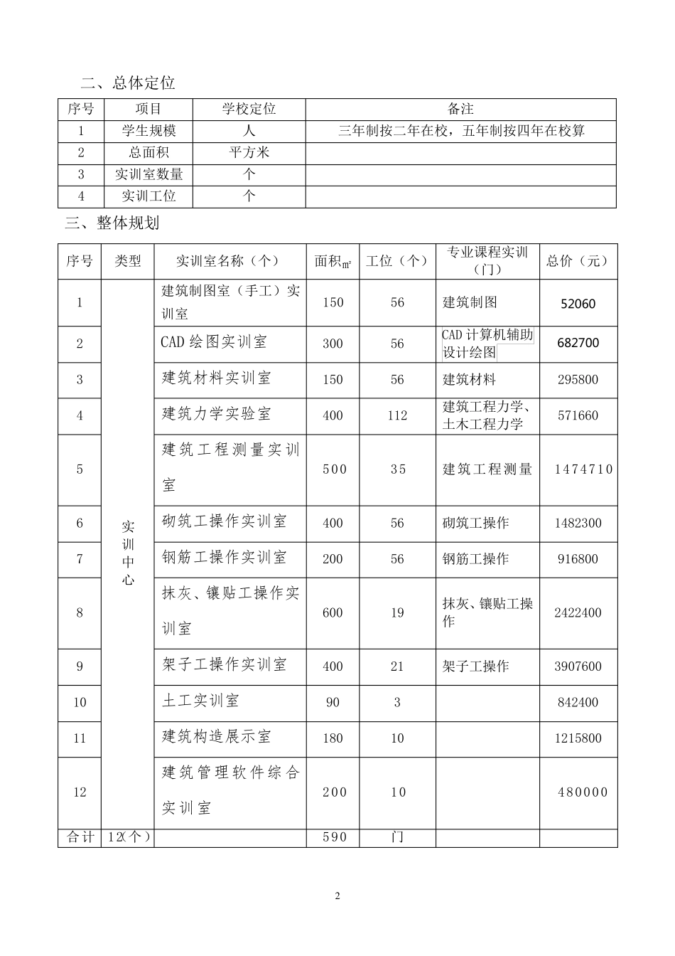 建筑施工专业实训室建设方案_第2页