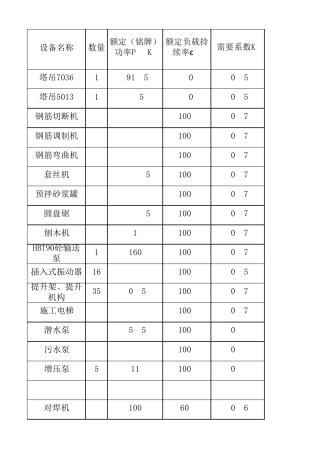 建筑施工临时用电计算公式(土建)