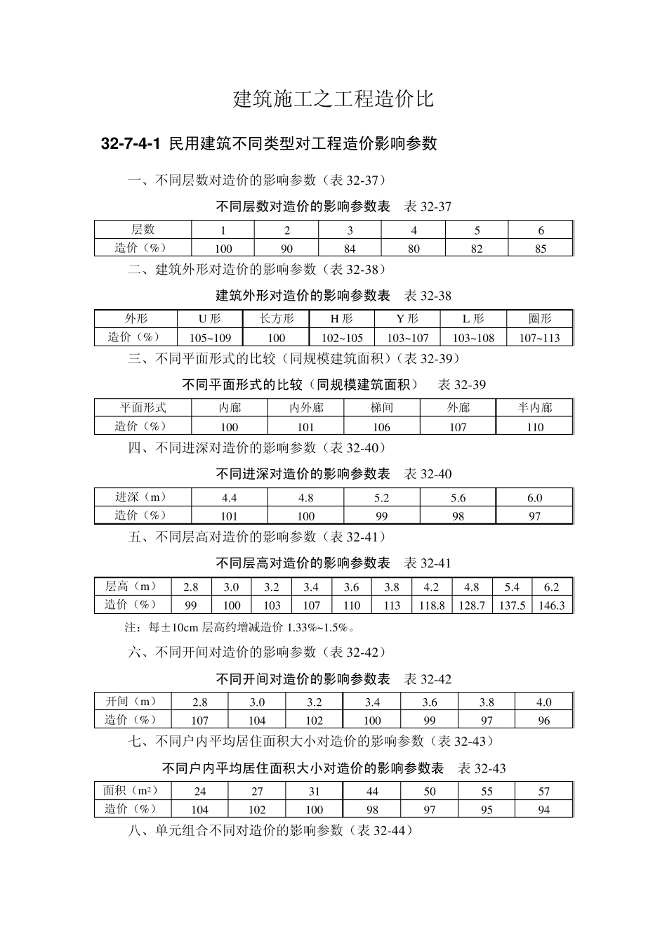 建筑施工之工程造价比_第1页