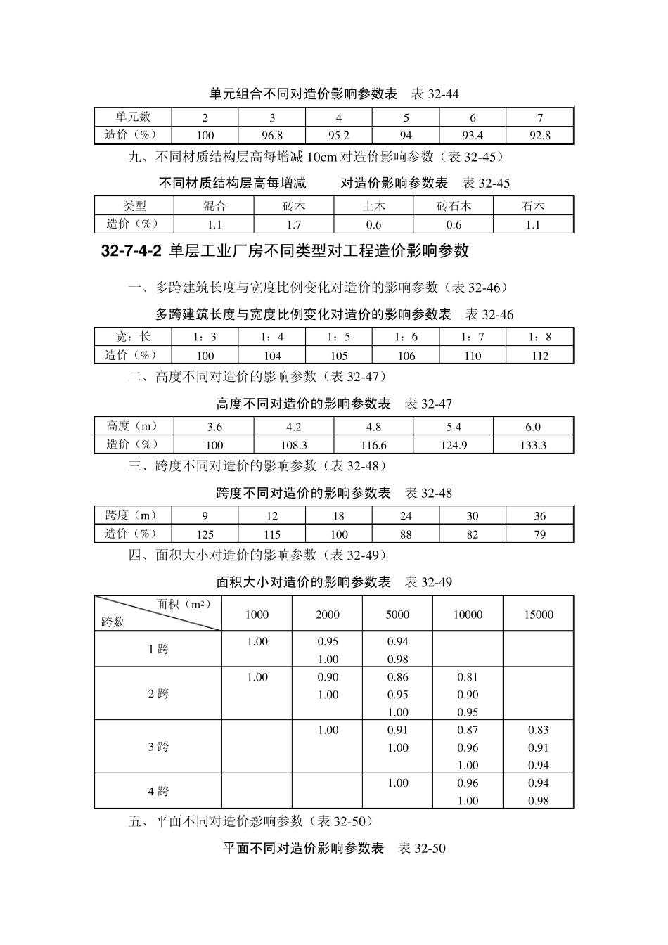 建筑施工之工程造价比_第2页