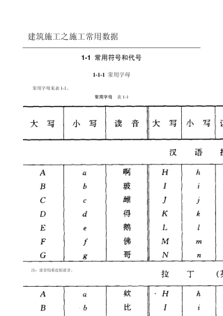 建筑施工之常用符号和代号