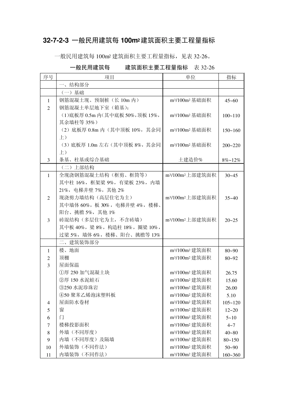 建筑施工之建筑工程主要工程量估算指标_第2页