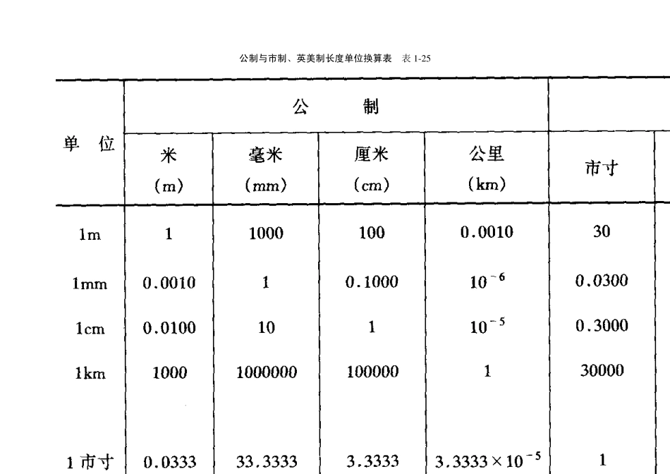 建筑施工之常用计量单位换算_第2页