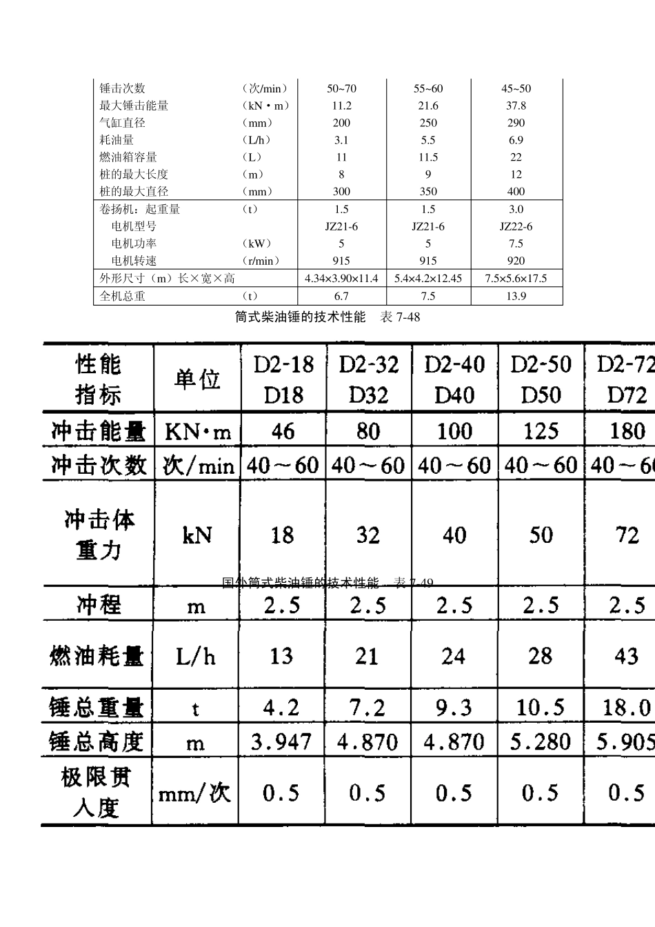 建筑施工之桩基施工机械设备的选用_第3页