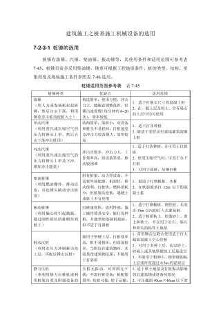 建筑施工之桩基施工机械设备的选用