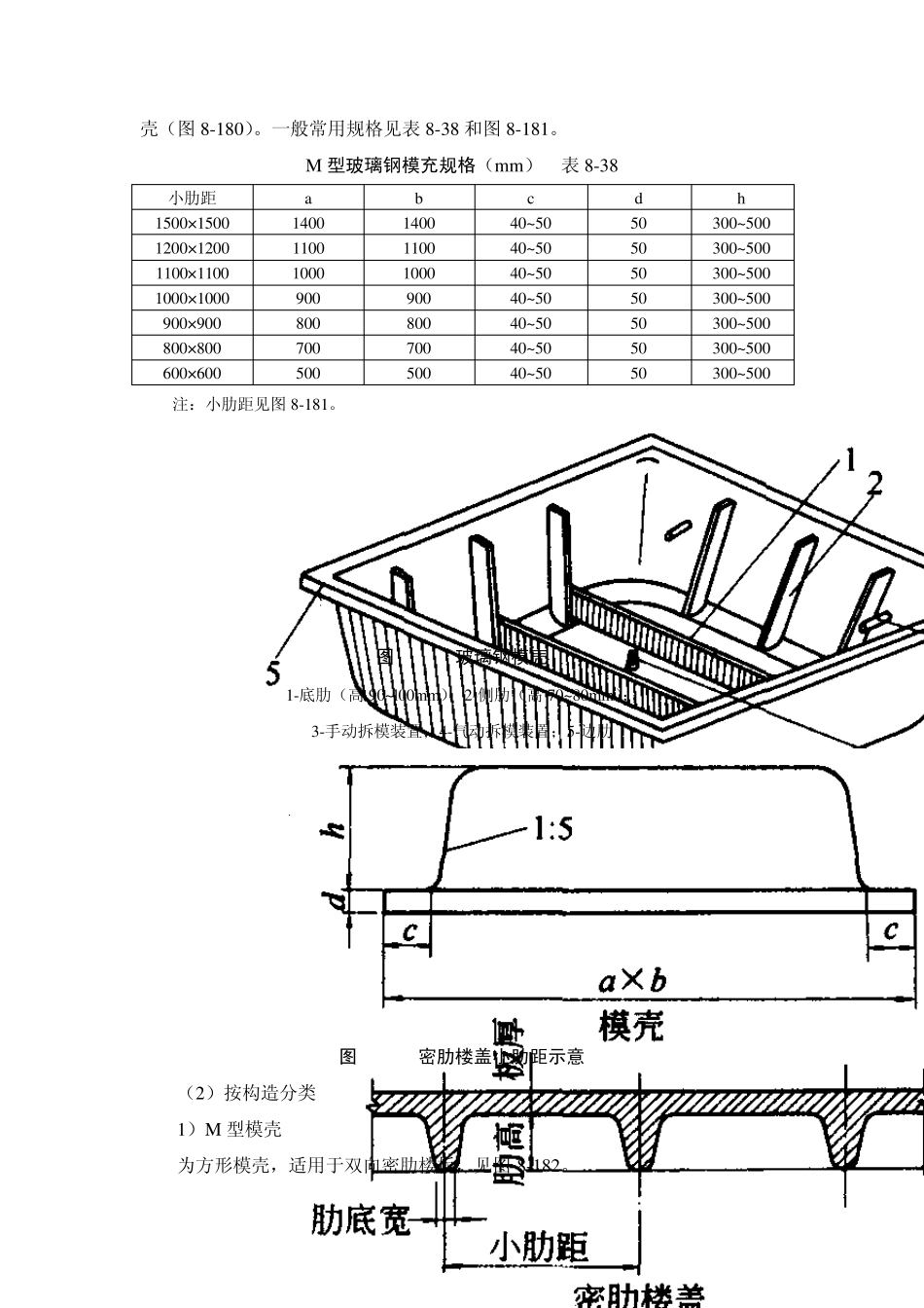 建筑施工之模壳_第3页