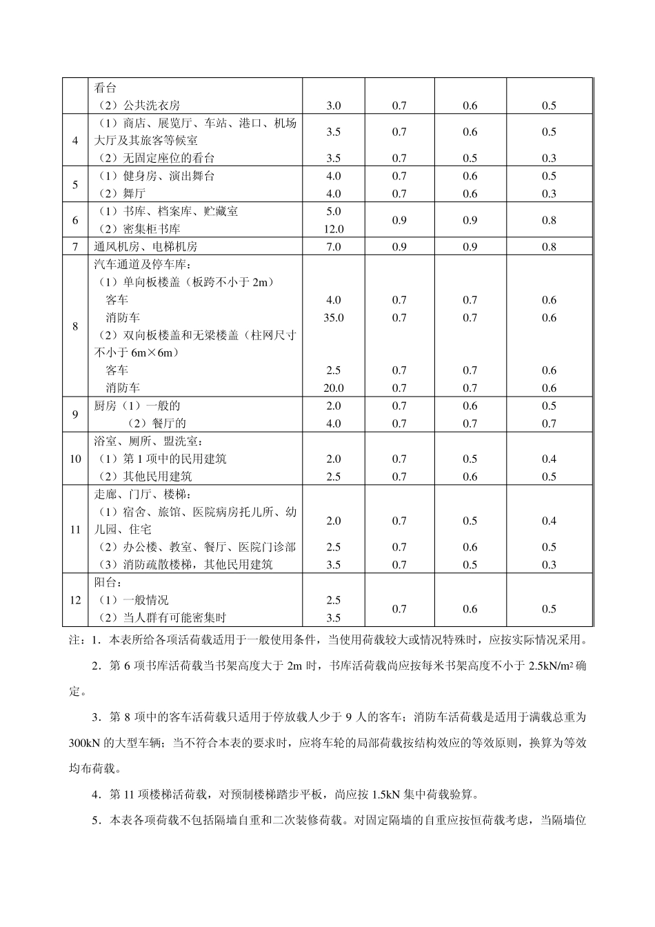 建筑施工之荷载与结构静力计算表_第3页