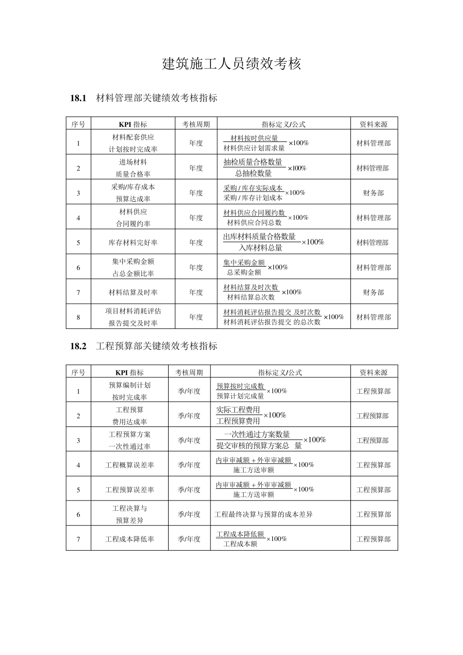 建筑施工人员绩效考核方案_第1页