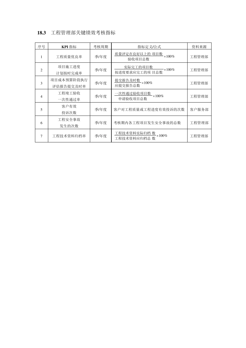 建筑施工人员绩效考核方案_第2页