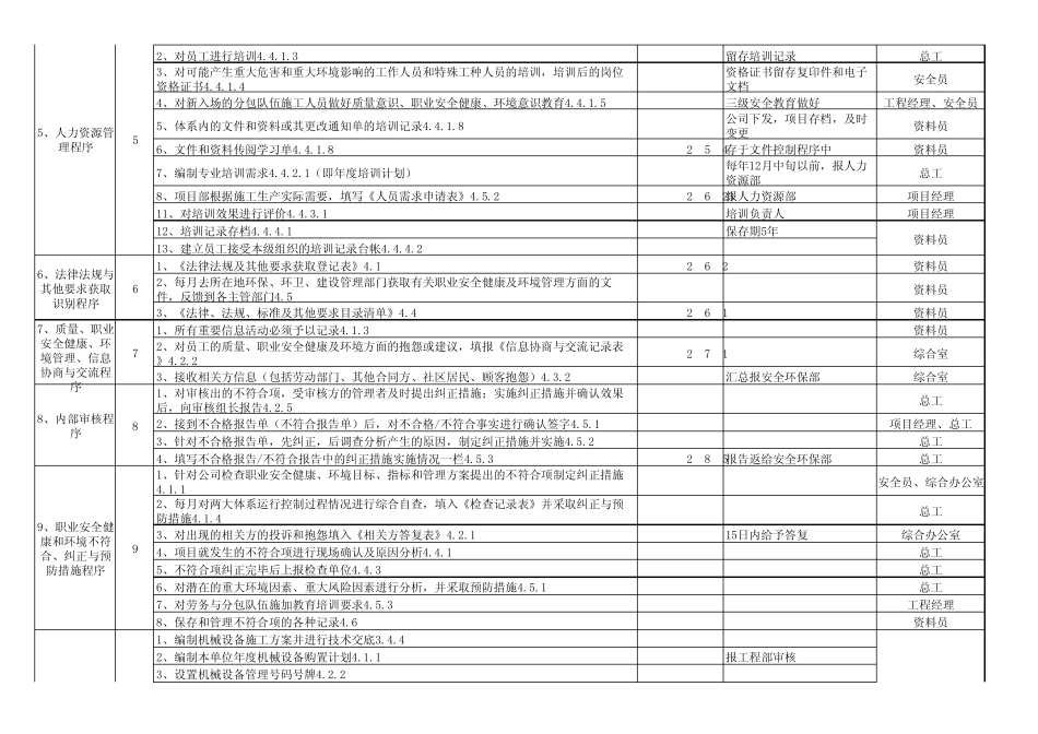建筑施工企业三大体系资料目录分解表_第2页