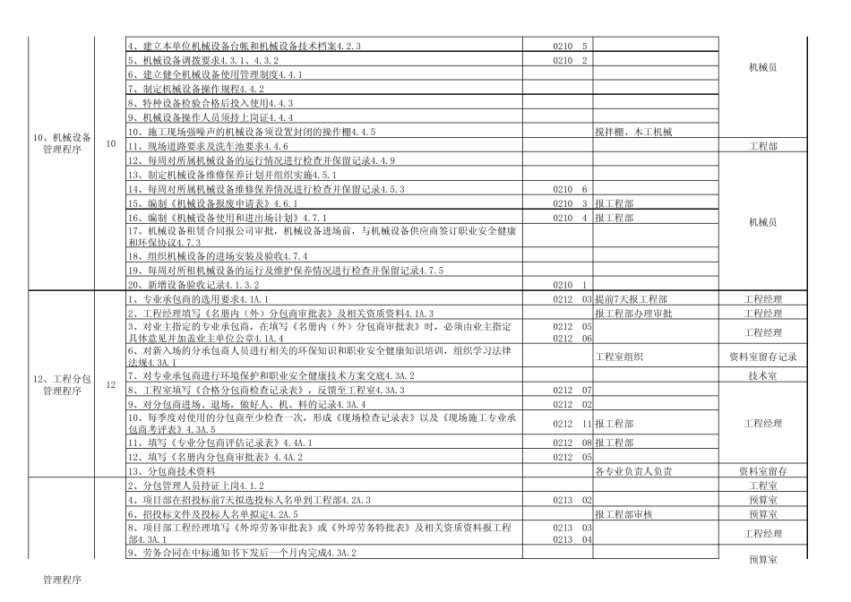 建筑施工企业三大体系资料目录分解表_第3页