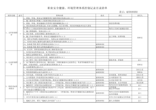 建筑施工企业三大体系资料目录分解表
