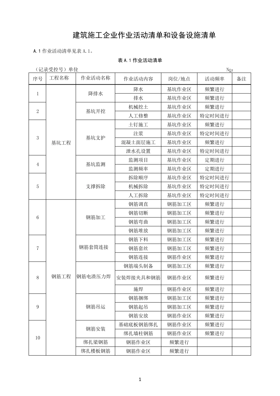 建筑施工企业作业活动清单和设备设施清单_第1页