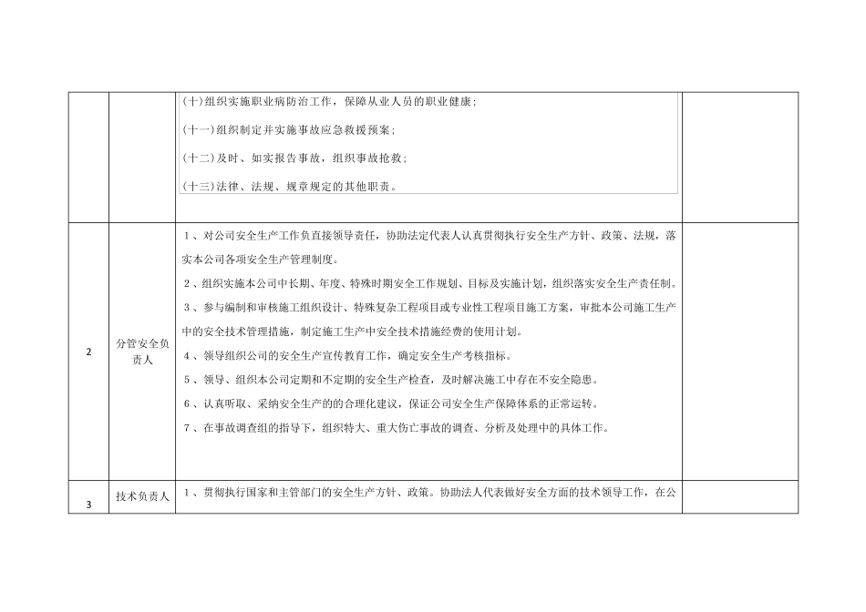 建筑施工企业安全生产主体责任清单_第2页