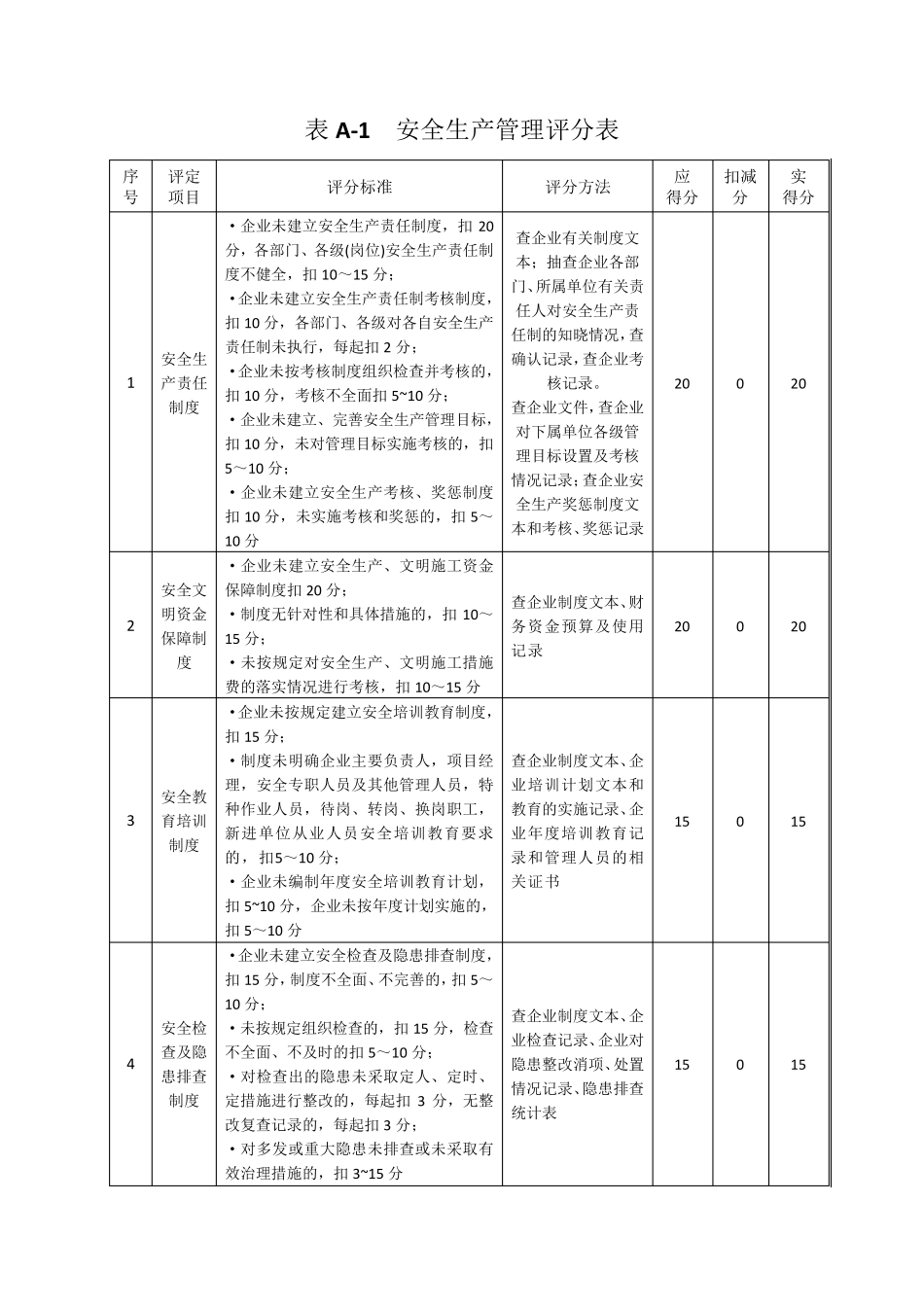 建筑施工企业安全生产标准化2018年度自评情况表_第2页