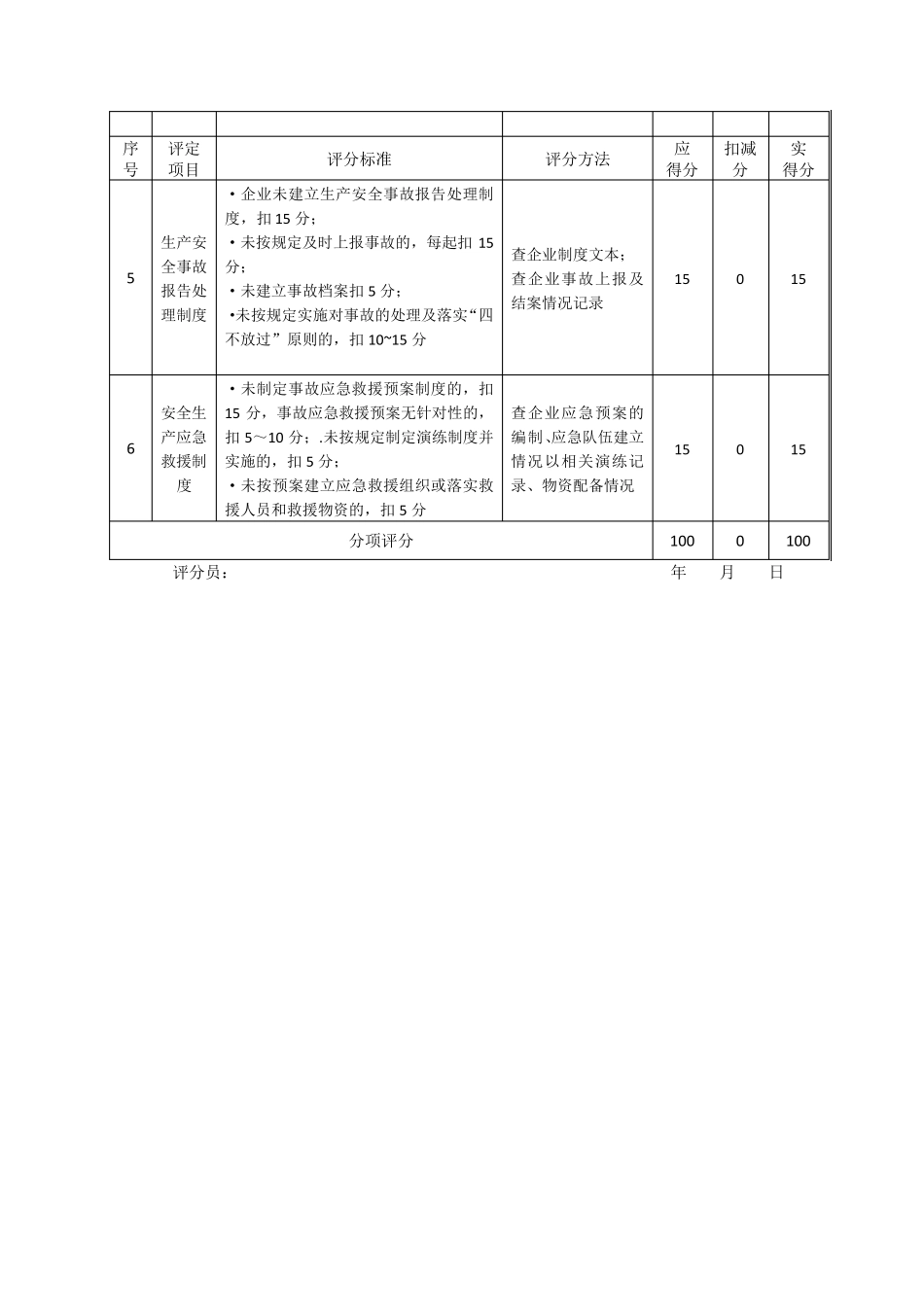 建筑施工企业安全生产标准化2018年度自评情况表_第3页