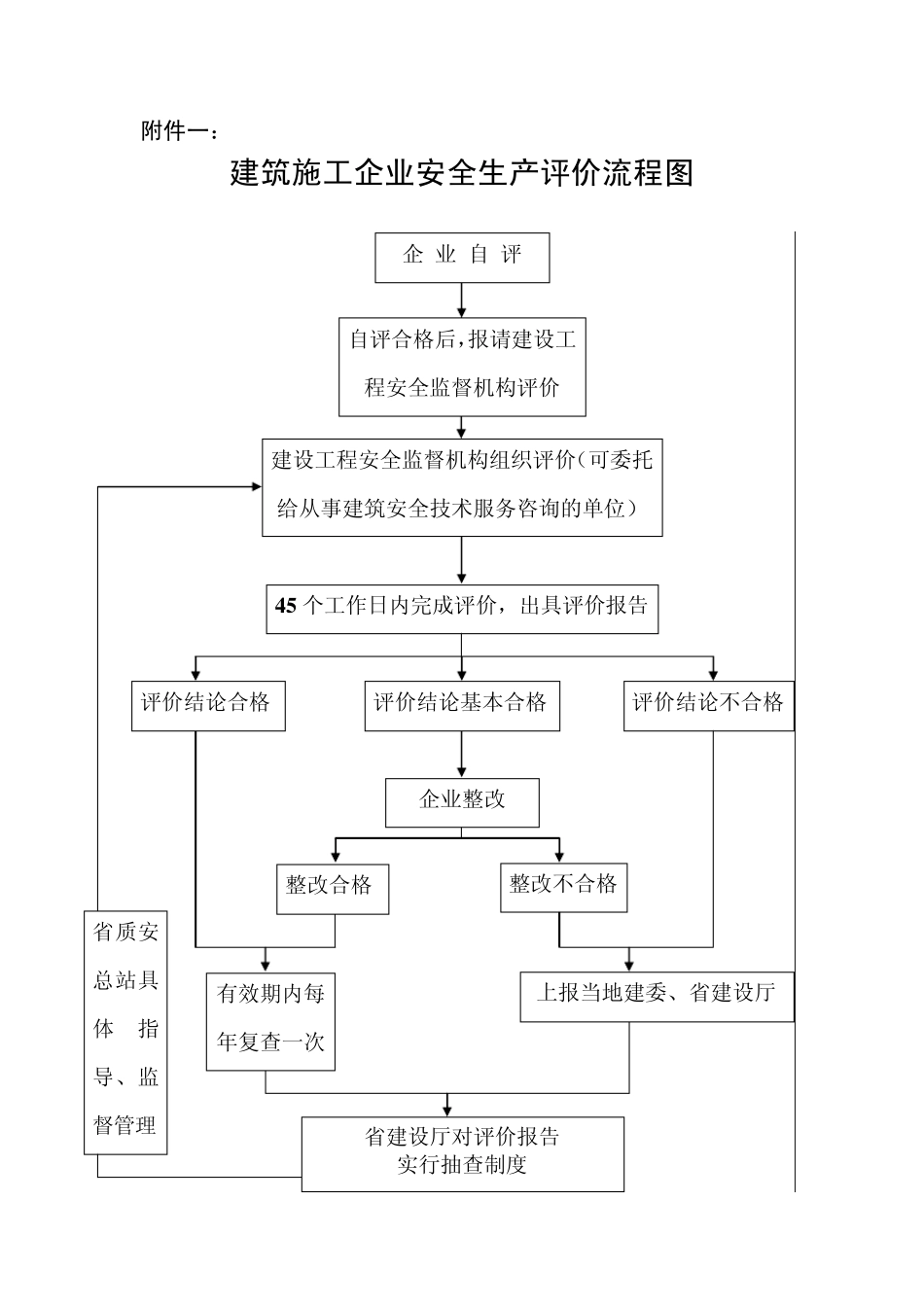 建筑施工企业安全生产评价申请表_第1页
