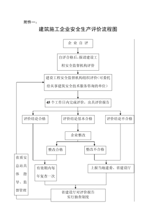 建筑施工企业安全生产评价申请表