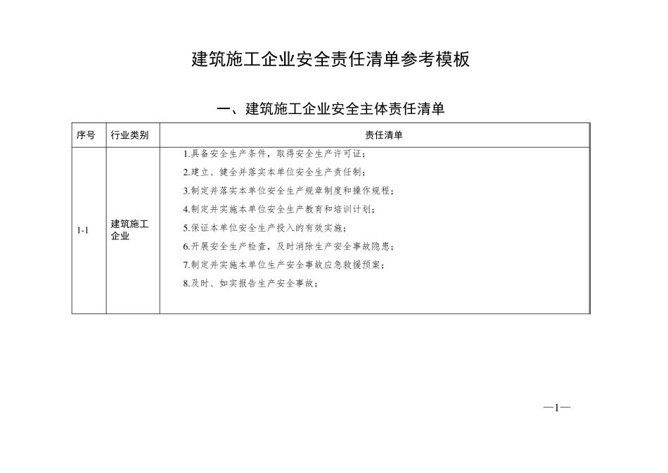 建筑施工企业安全责任清单参考模板_第1页