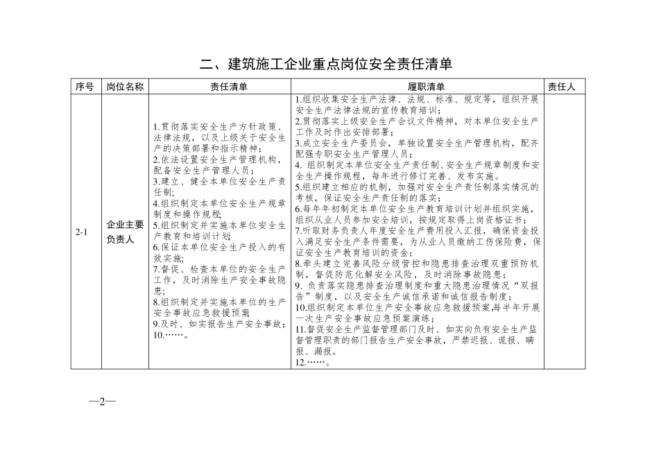 建筑施工企业安全责任清单参考模板_第2页