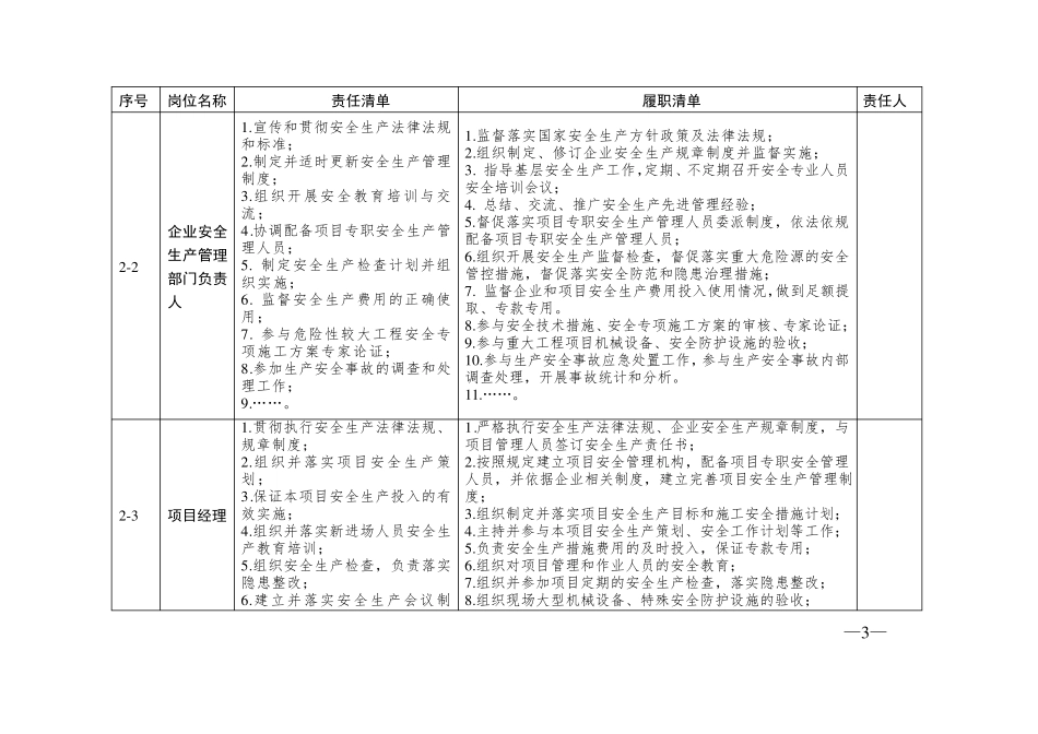 建筑施工企业安全责任清单参考模板_第3页