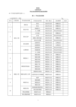 建筑施工企业安全生产风险分级管控体系