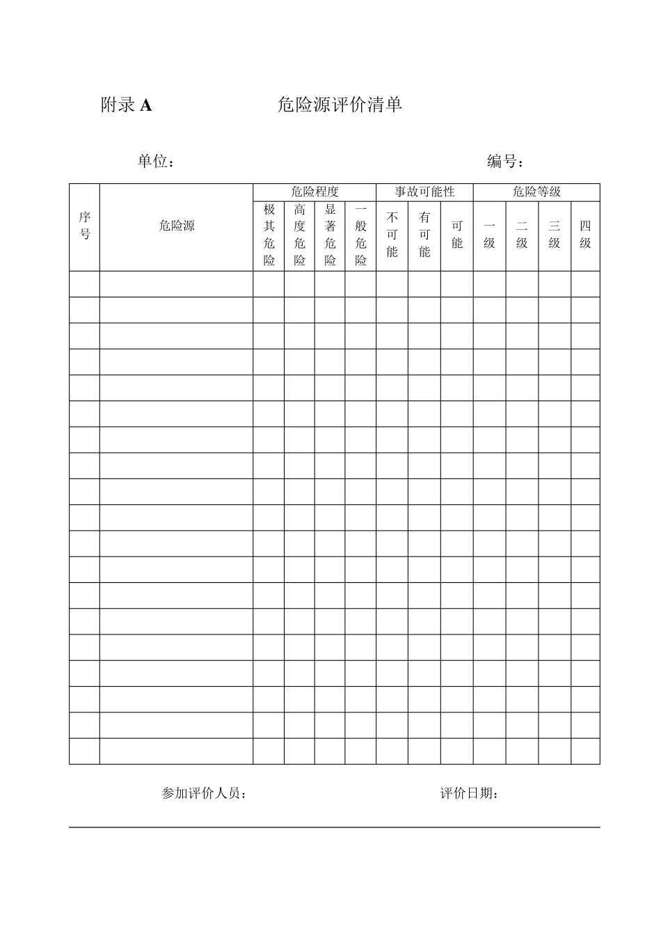 建筑施工企业安全生产风险分级管控实施指南全部附录表_第1页